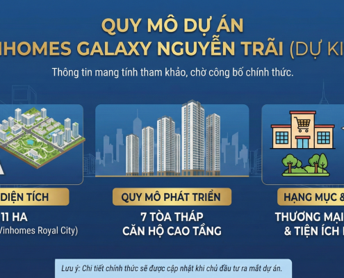 Quy mô Dự án Vinhomes Galaxy Nguyễn Trãi