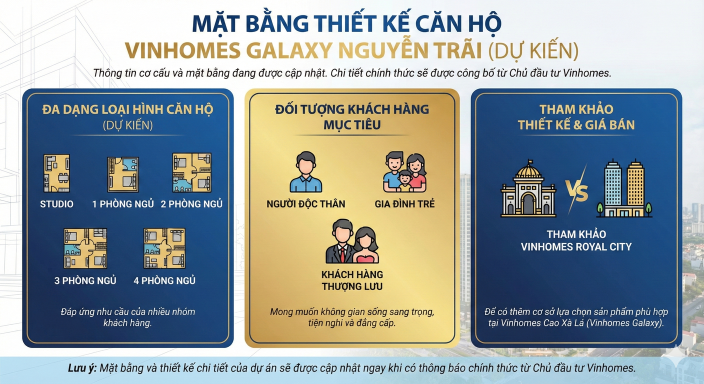 Mặt bằng & định hướng phát triển (Vinhomes Cao Xà Lá / Vinhomes Galaxy)