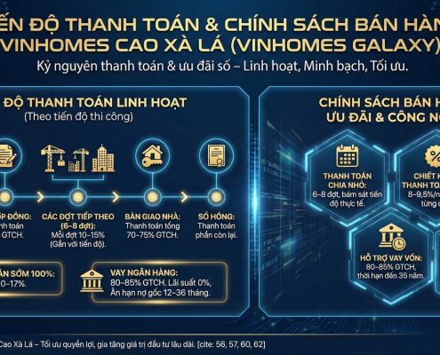 Tiến độ thi công Vinhomes Cao Xà Lá (Vinhomes Galaxy)